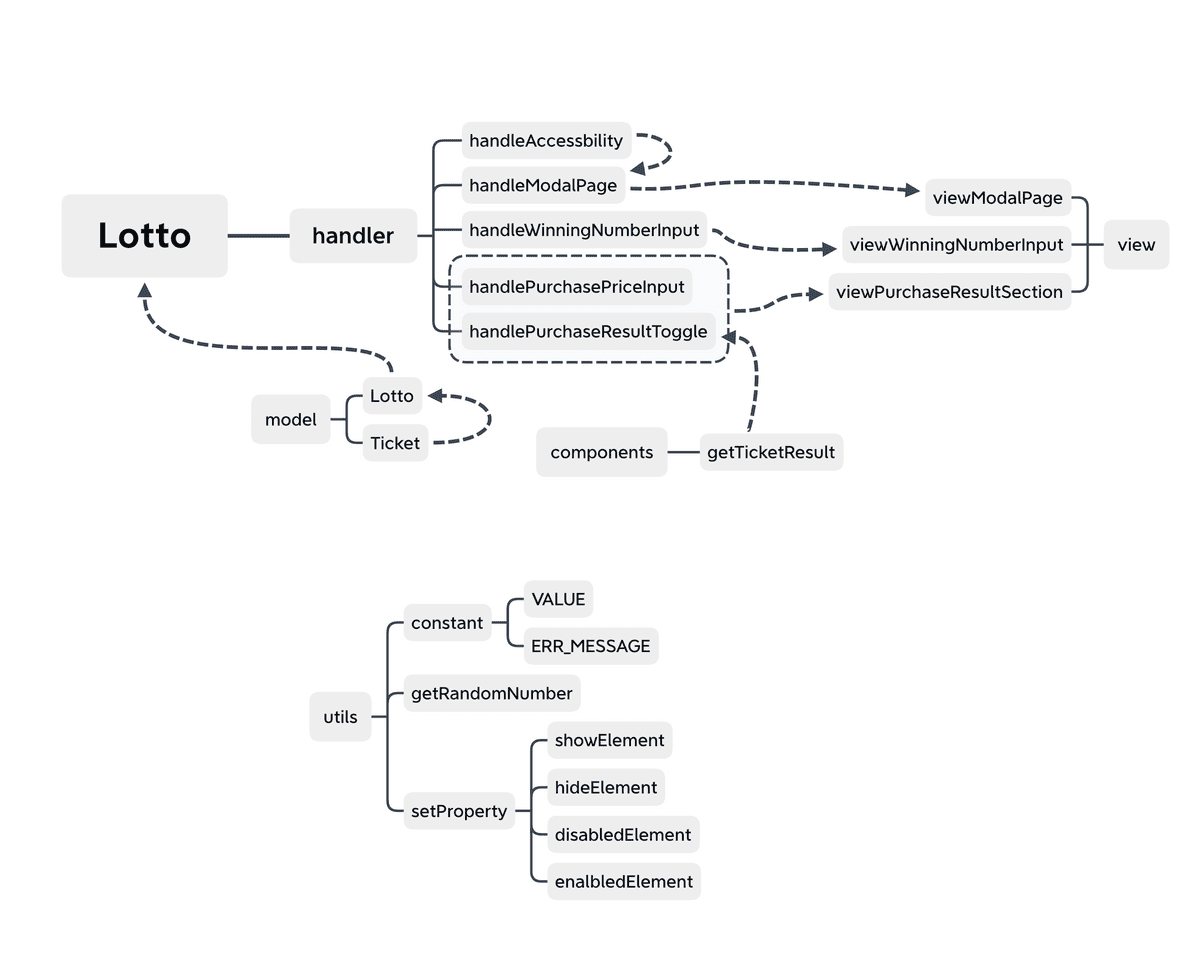 step2 visual