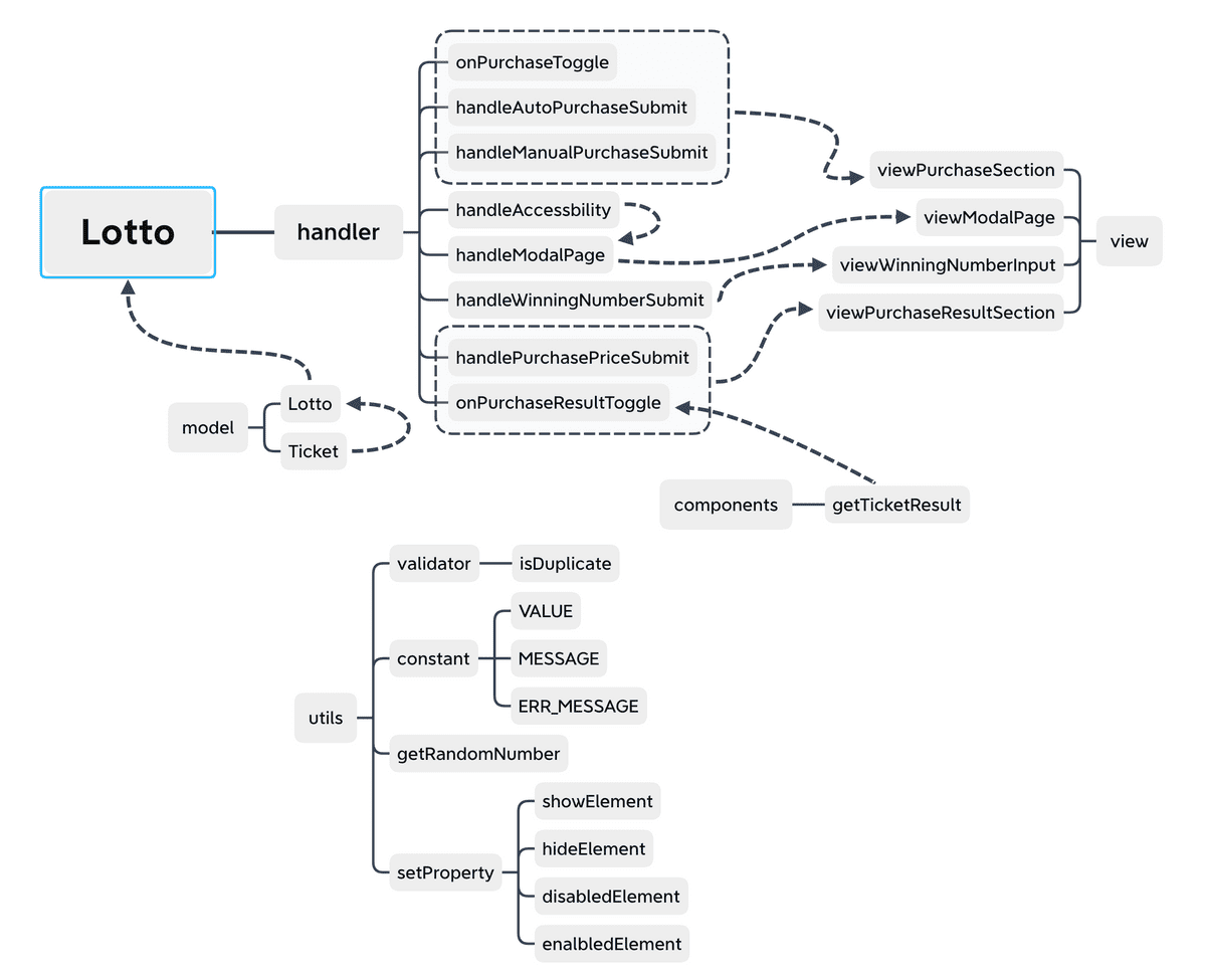 step3 visual