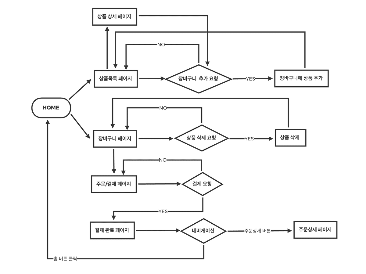 step2