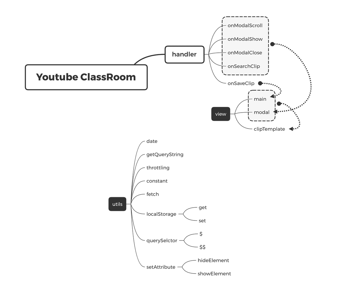 youtube step1 visual